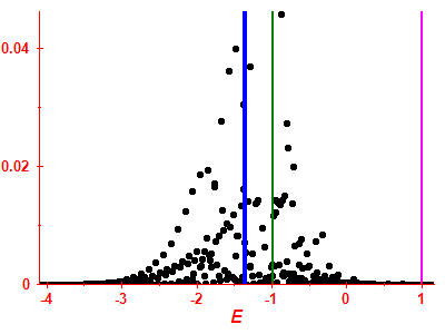 Strength function